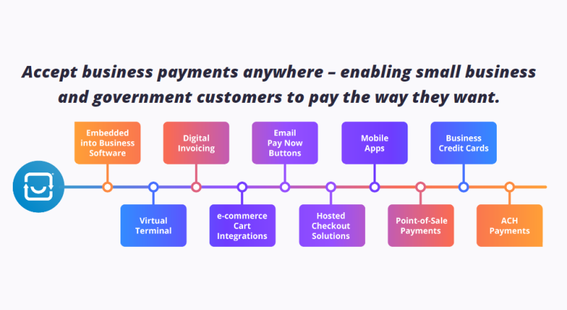 PayTrace B2B Payments | MSDynamicsWorld.com